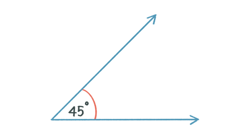 Intersection of two objects. (a) Obtuse angle. (b) Acute angle